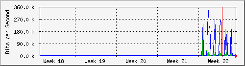 month